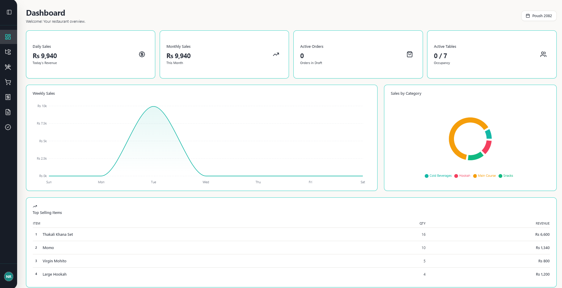 Zestro Dashboard